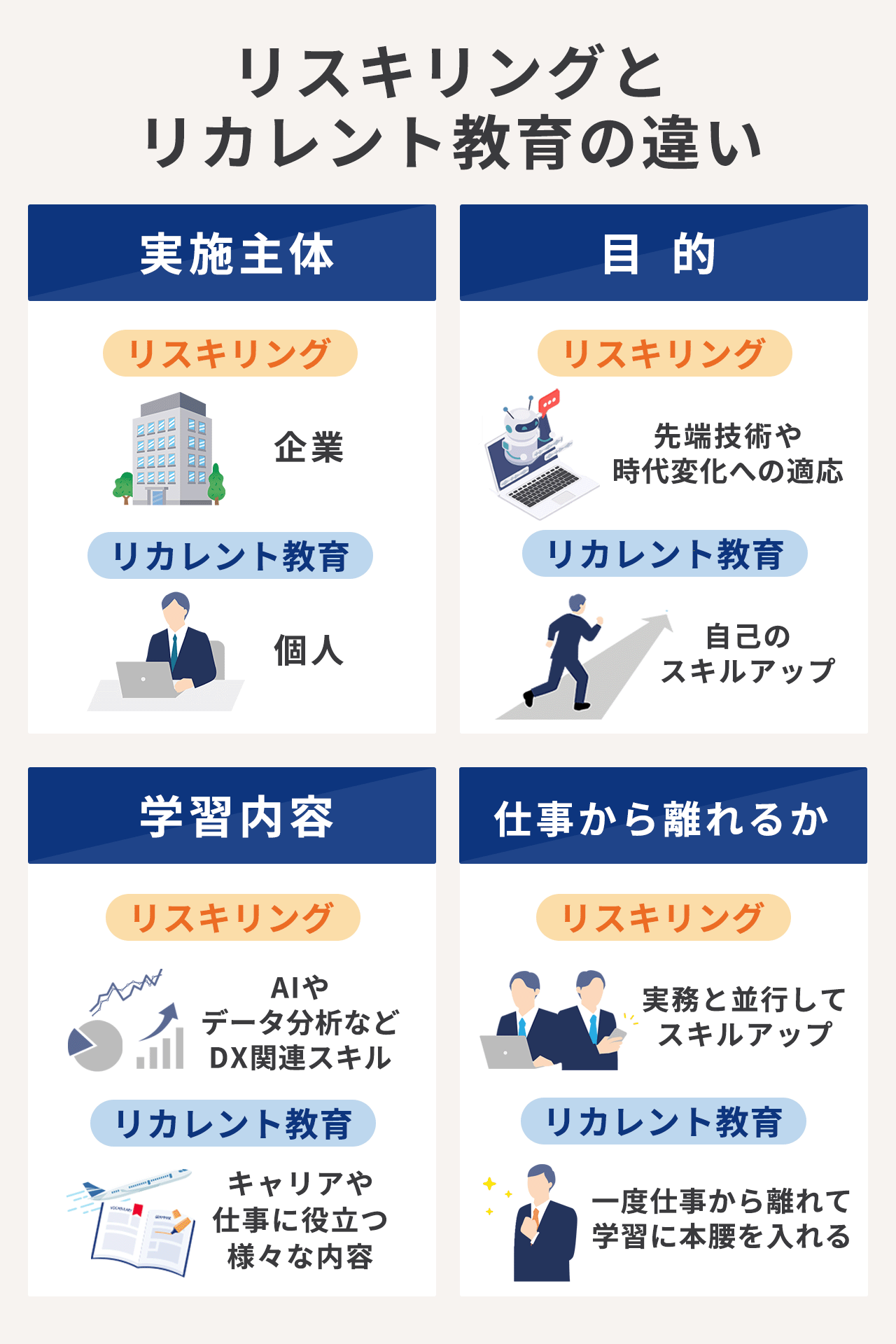 リスキリングとリカレント教育の違い