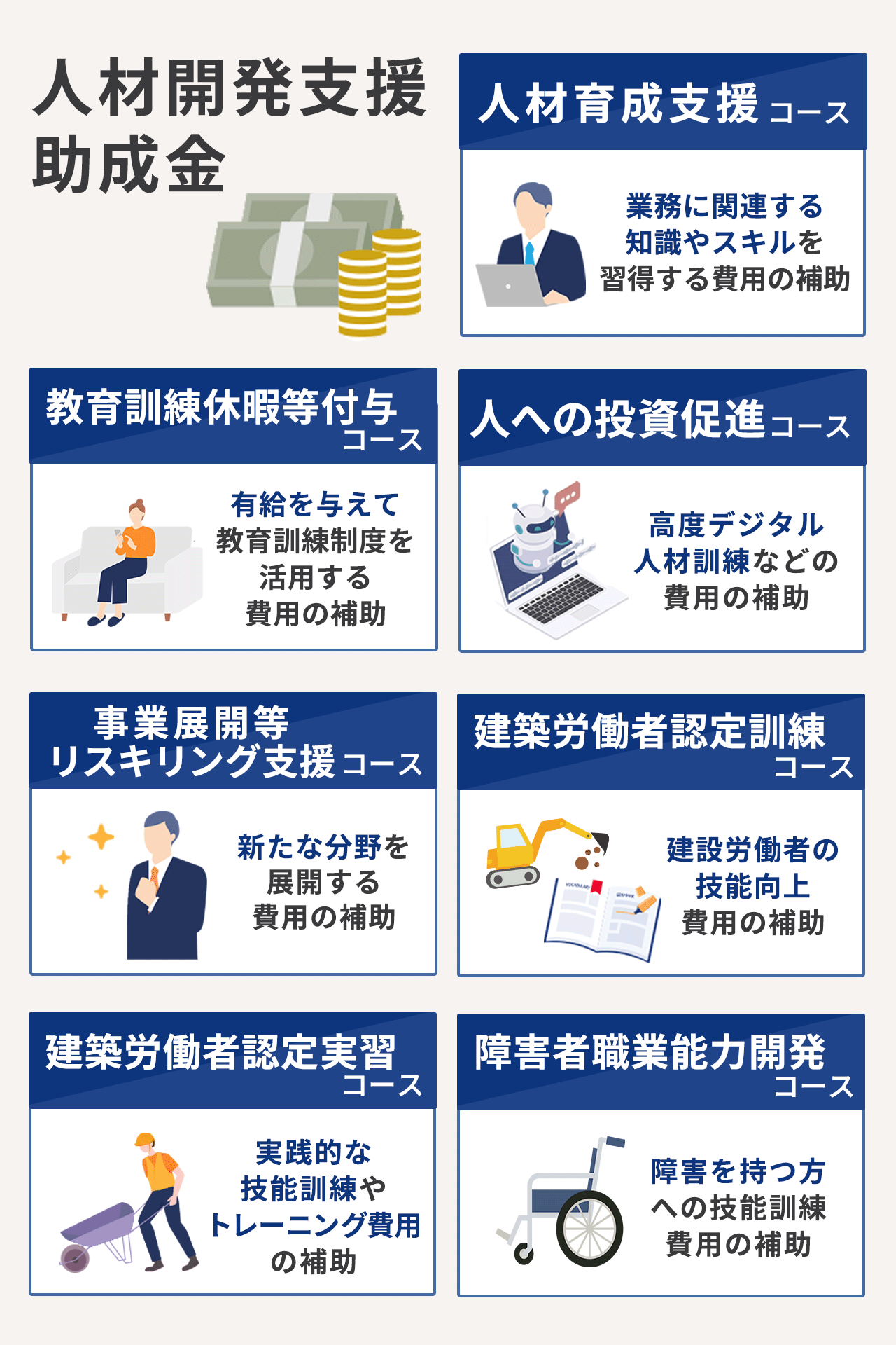 リスキリングで使える補助金・助成金まとめ