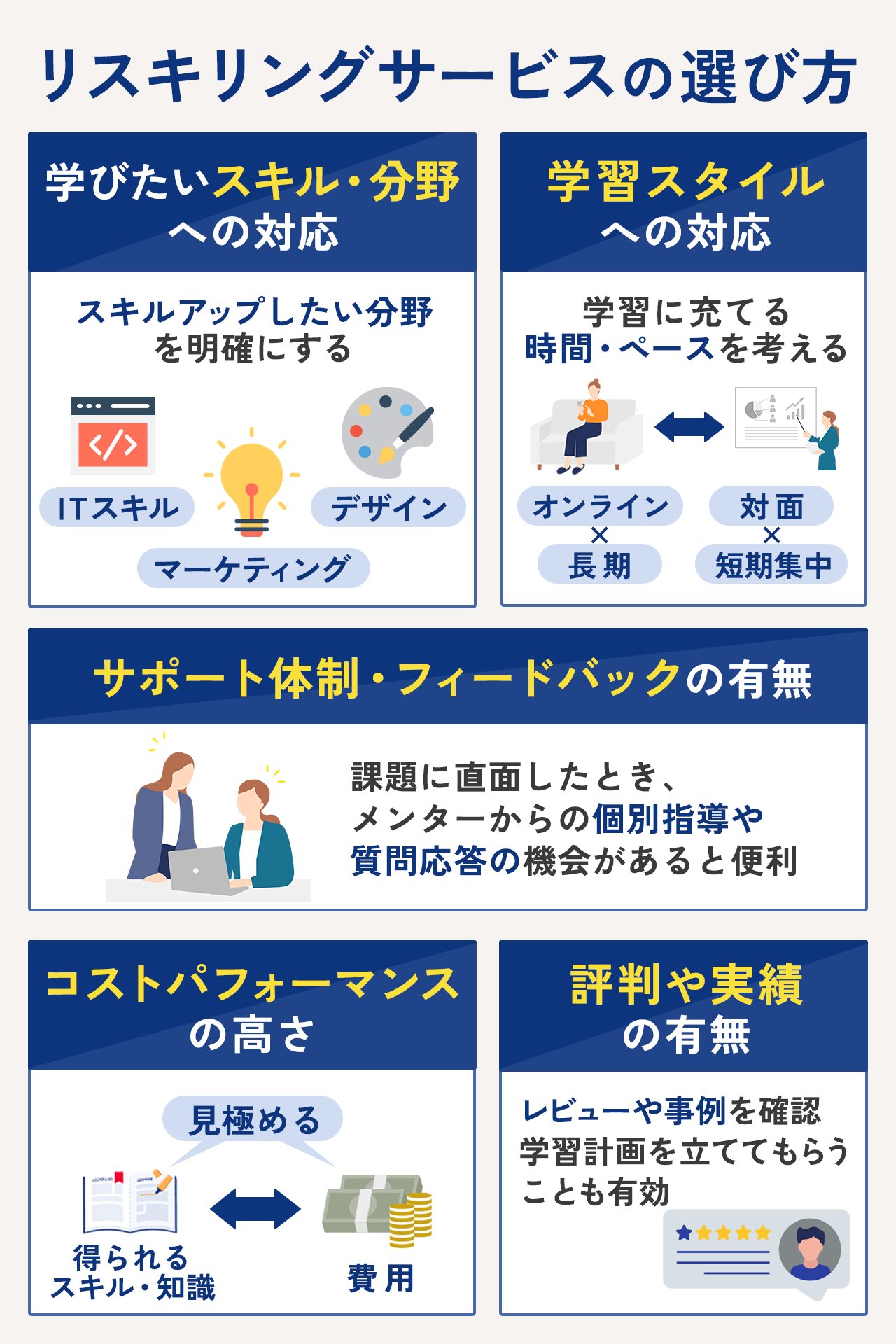 リスキリングサービスの選び方